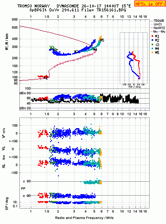 Click for original ionogram image