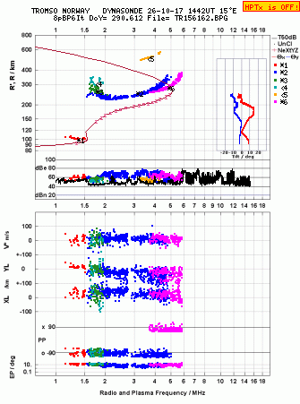 Click for original ionogram image