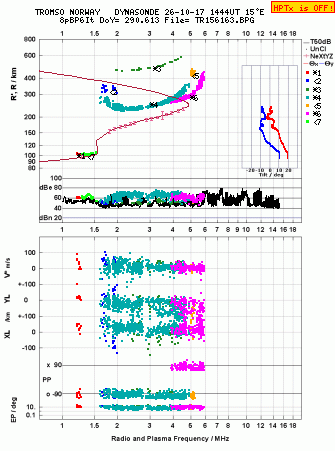 Click for original ionogram image