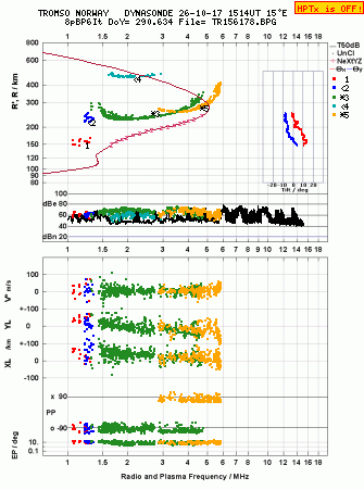 Click for original ionogram image