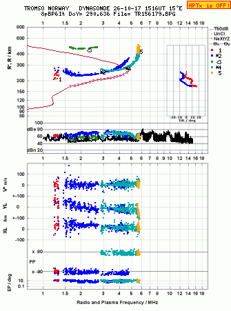 Click for original ionogram image