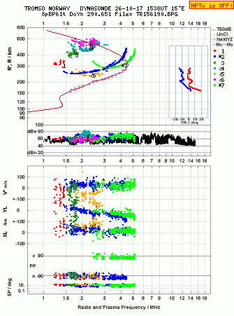 Click for original ionogram image