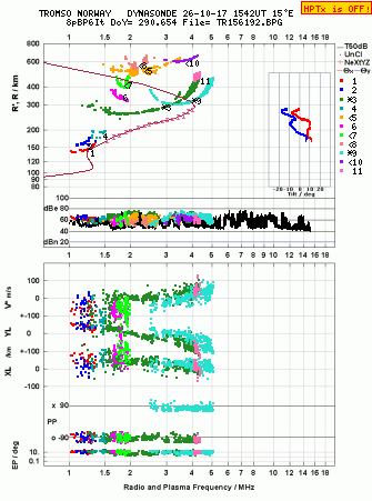 Click for original ionogram image