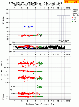 Click for original ionogram image