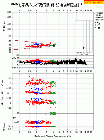 Click for original ionogram image