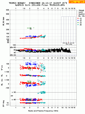Click for original ionogram image