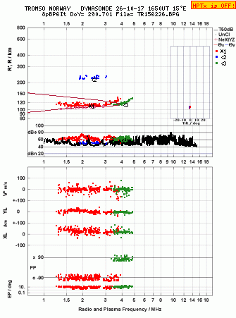 Click for original ionogram image