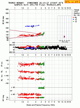 Click for original ionogram image