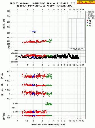 Click for original ionogram image