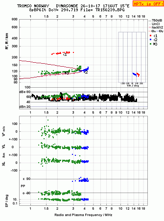 Click for original ionogram image