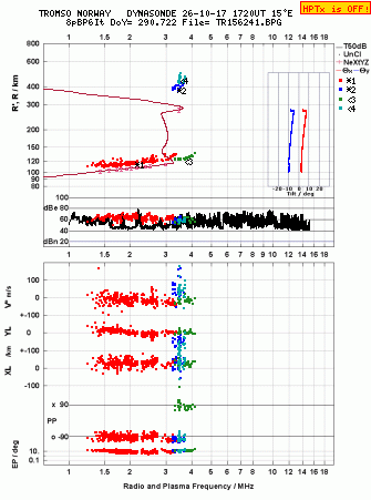 Click for original ionogram image