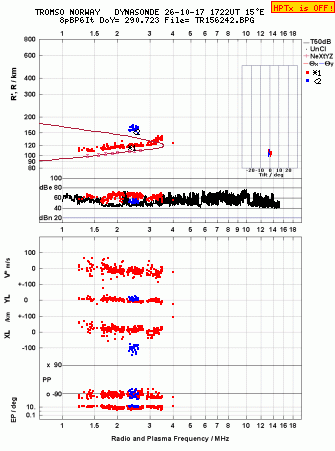 Click for original ionogram image