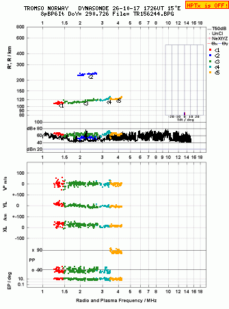 Click for original ionogram image