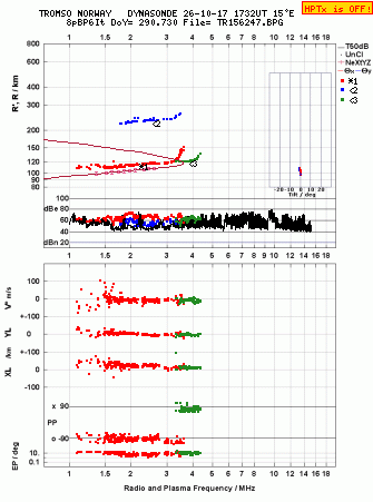 Click for original ionogram image