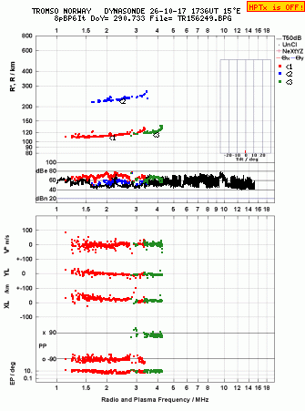 Click for original ionogram image