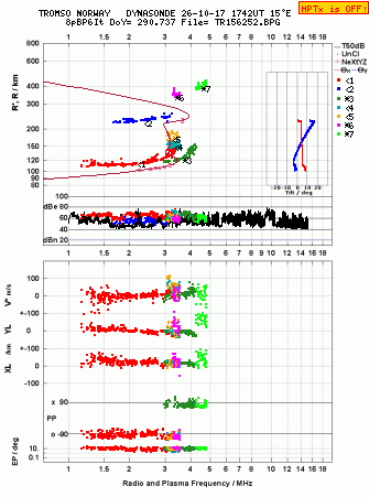 Click for original ionogram image