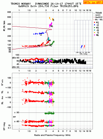 Click for original ionogram image