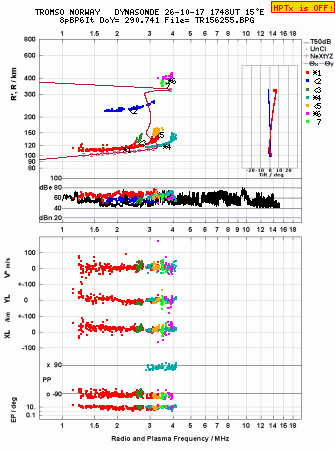 Click for original ionogram image