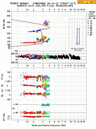 Click for original ionogram image