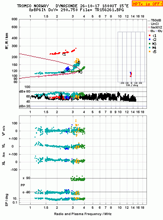 Click for original ionogram image