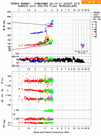 Click for original ionogram image