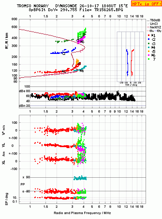 Click for original ionogram image