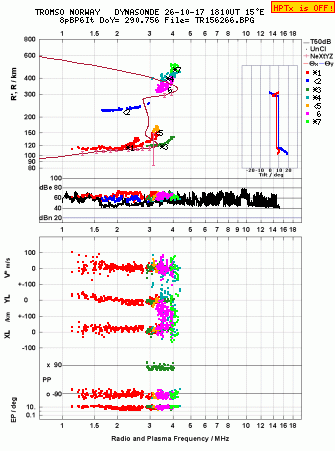 Click for original ionogram image