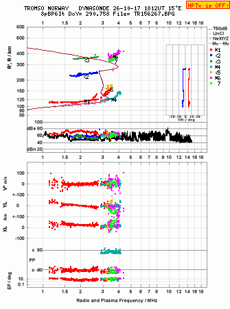 Click for original ionogram image