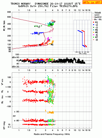 Click for original ionogram image