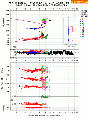 Click for original ionogram image
