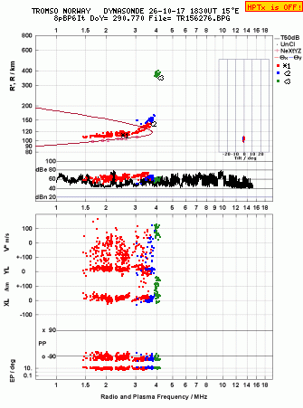 Click for original ionogram image
