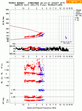 Click for original ionogram image