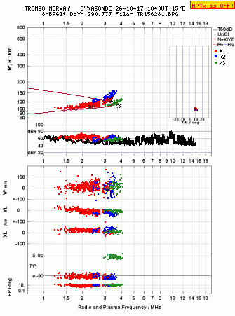Click for original ionogram image
