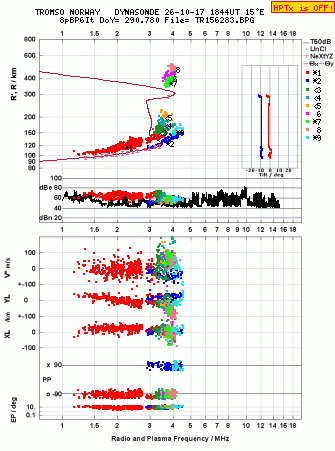 Click for original ionogram image