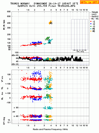 Click for original ionogram image