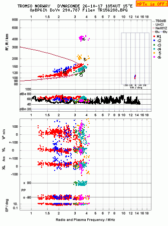 Click for original ionogram image