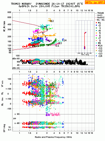 Click for original ionogram image