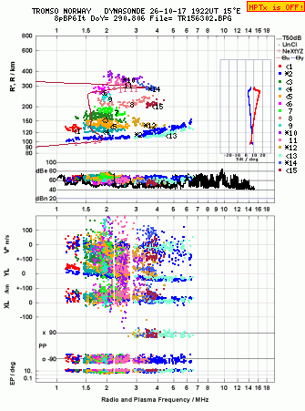 Click for original ionogram image