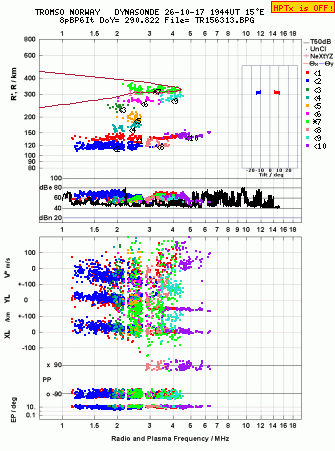 Click for original ionogram image