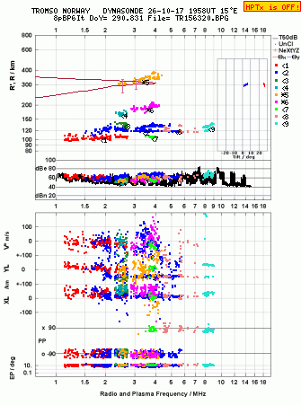 Click for original ionogram image