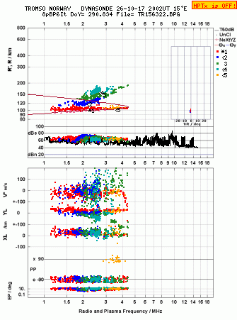 Click for original ionogram image