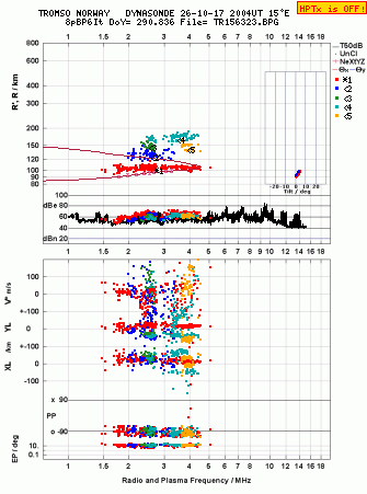 Click for original ionogram image