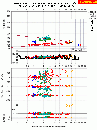 Click for original ionogram image