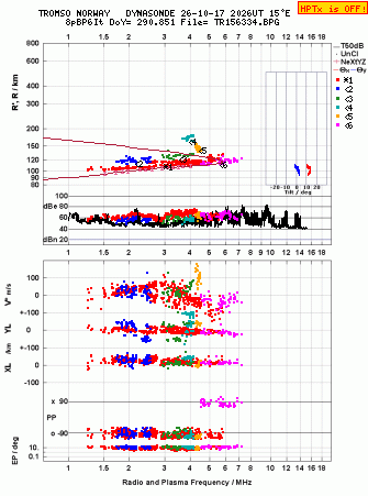 Click for original ionogram image