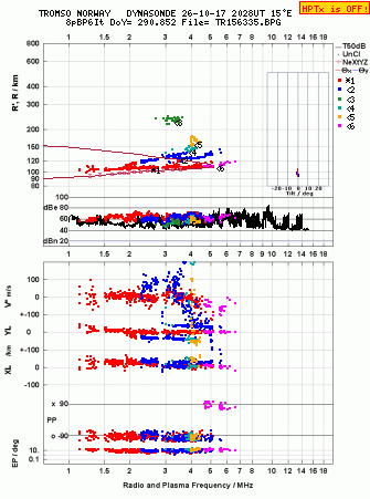 Click for original ionogram image