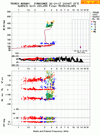 Click for original ionogram image