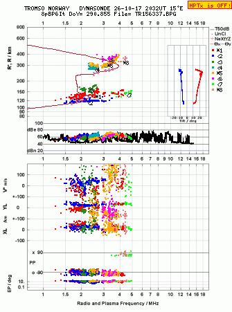 Click for original ionogram image