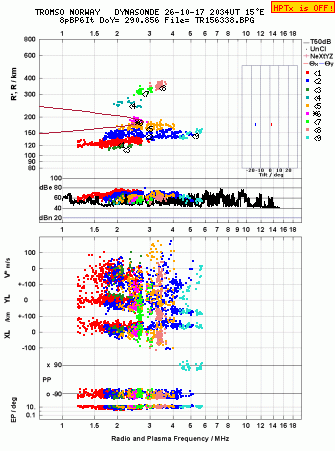 Click for original ionogram image