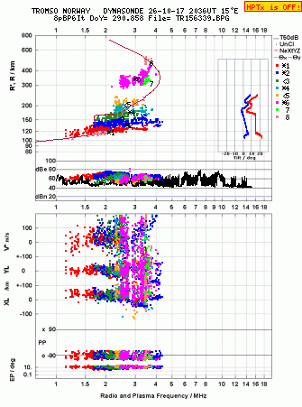 Click for original ionogram image
