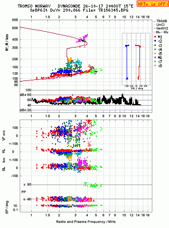 Click for original ionogram image